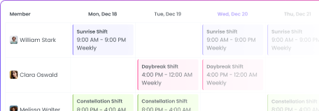 Shift Management with Retail Time Tracking Shift management with retail time tracking for scheduling unlimited shifts