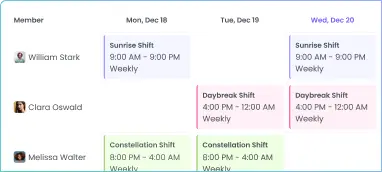 Shift Scheduling for Nonprofits to Manage Volunteers Shift scheduling for nonprofits to manage volunteers