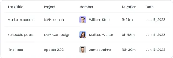Task Management and Leave Tracking Improve employee leave management with task tracking and billable hours integration