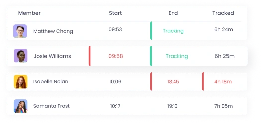 Attendance Monitoring for Tracking Team Punctuality User roles and permissions help monitor attendance