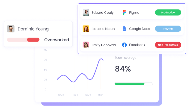 Time Doctor Alternative WebWork as a Time Doctor alternative