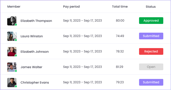 Timesheet Approvals for Employee Efficiency Implement timesheet approvals in the timesheet management system