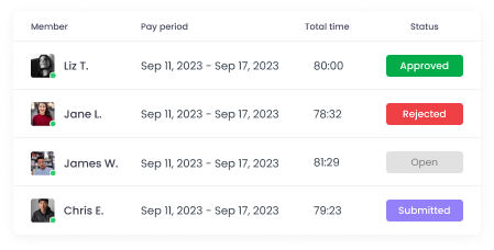 Payroll Approvals for Employee Hours Easy and quick employee payroll approvals