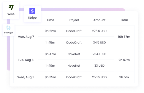 Timesheet Data Pay employees based on timesheet data