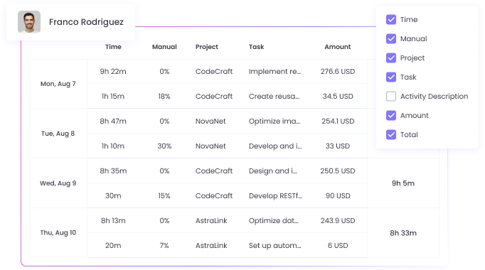 Exportable Timesheet Reports for Efficient Management Access detailed timesheet reports for workspace members