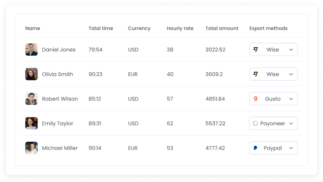 Track billable employee hours for payroll Track billable employee hours for payroll