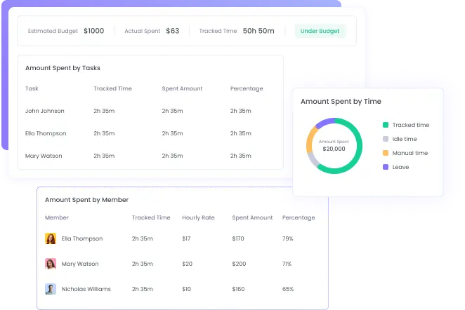 Track Project Budgets and Expenses for Nonprofits Track project budgets and expenses for nonprofits with detailed breakdowns