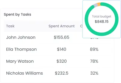 Creating and Setting Up Your Project Budget Workspace Set up your project budget tracking workspace