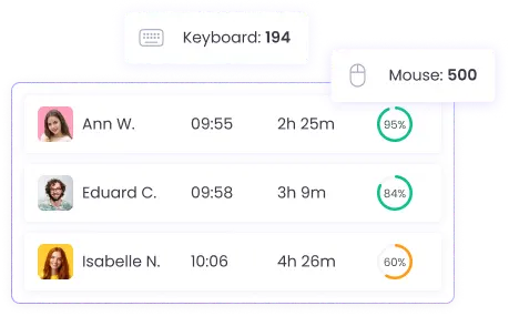 Track Remote Employee Activity and Engagement Track remote employee activity with keyboard and mouse usage