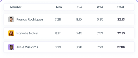 Automatic Time Tracking for Educational Staff Granular time tracking for education time clock