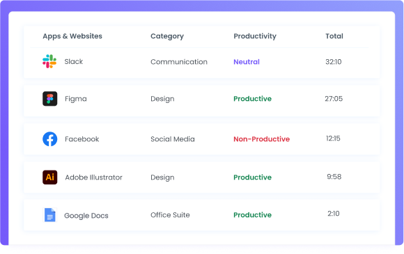Track Usage Of Apps And Websites App and website usage tracking for monitoring employee activity
