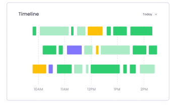 Timeline Showing Tracked Time Timeline showing tracked time with online time reporting