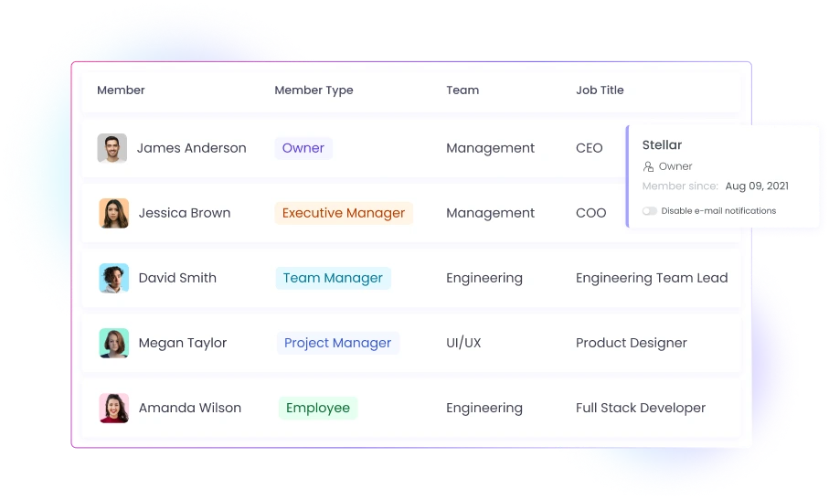 Member Types and Permissions for Role Assignment User roles and permissions let you assign roles and manage member types for business control