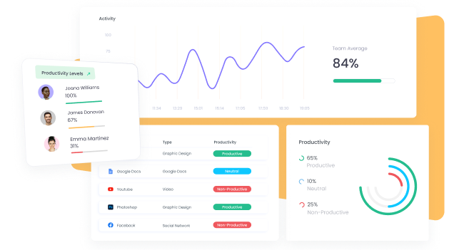 Screenshots of WebWork Tracker interface and features across devices