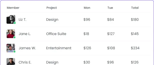 Billable hours tracking for accountants Billable hours tracking for accountants