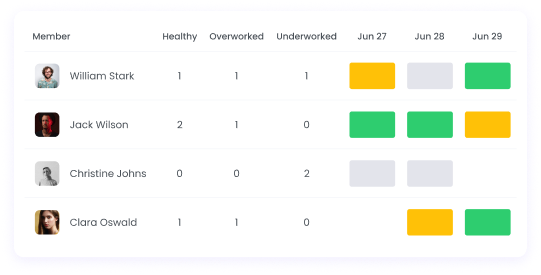 Payroll Management Payroll management for marketing agencies with automated reports
